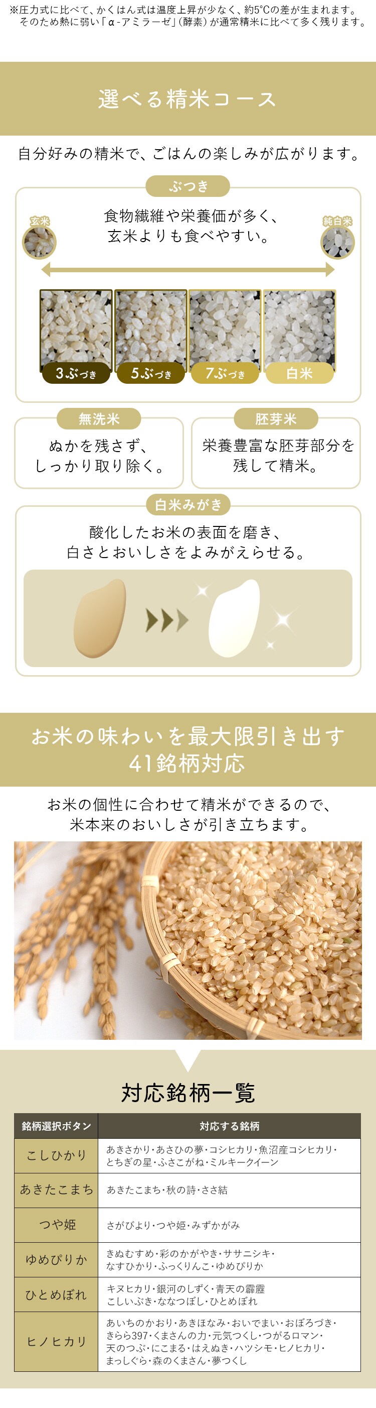 精米機 米屋の旨み 銘柄純白づき ブラック3