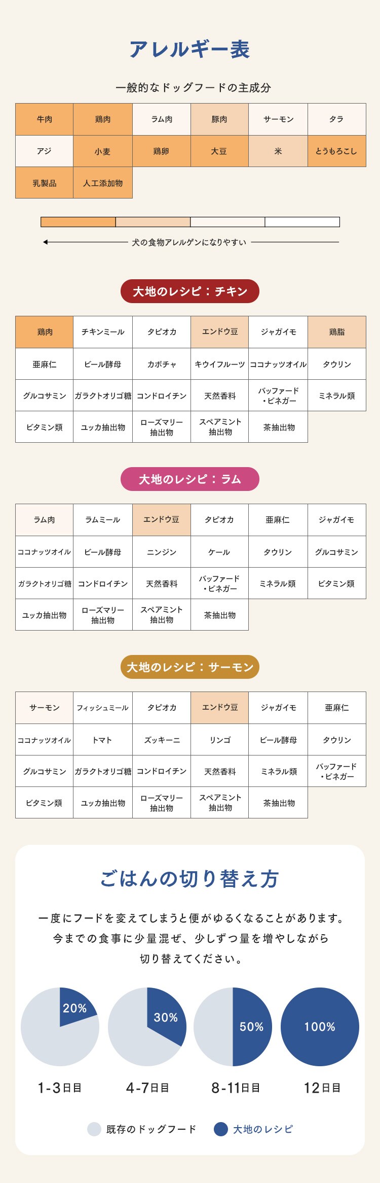 大地のレシピ 成犬用 DRD-C1K チキン1kg5