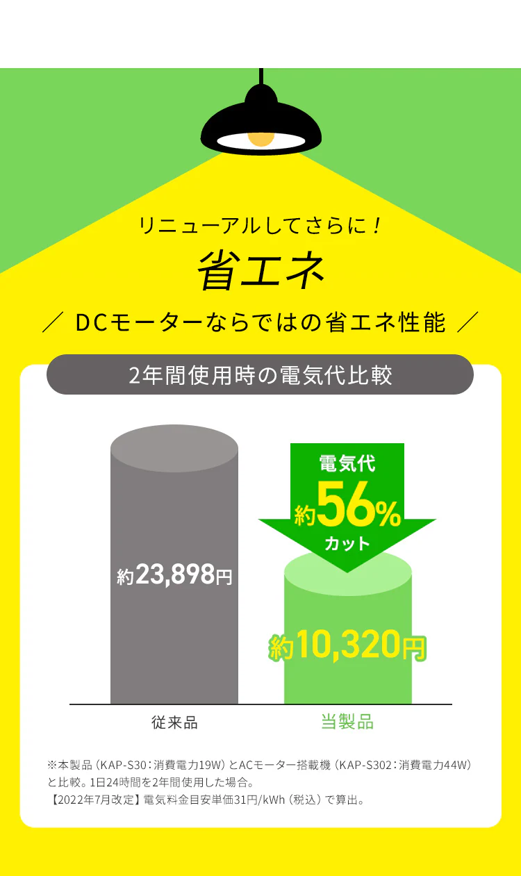 空気清浄機 16畳 KAP-S303-W ホワイト［B］6