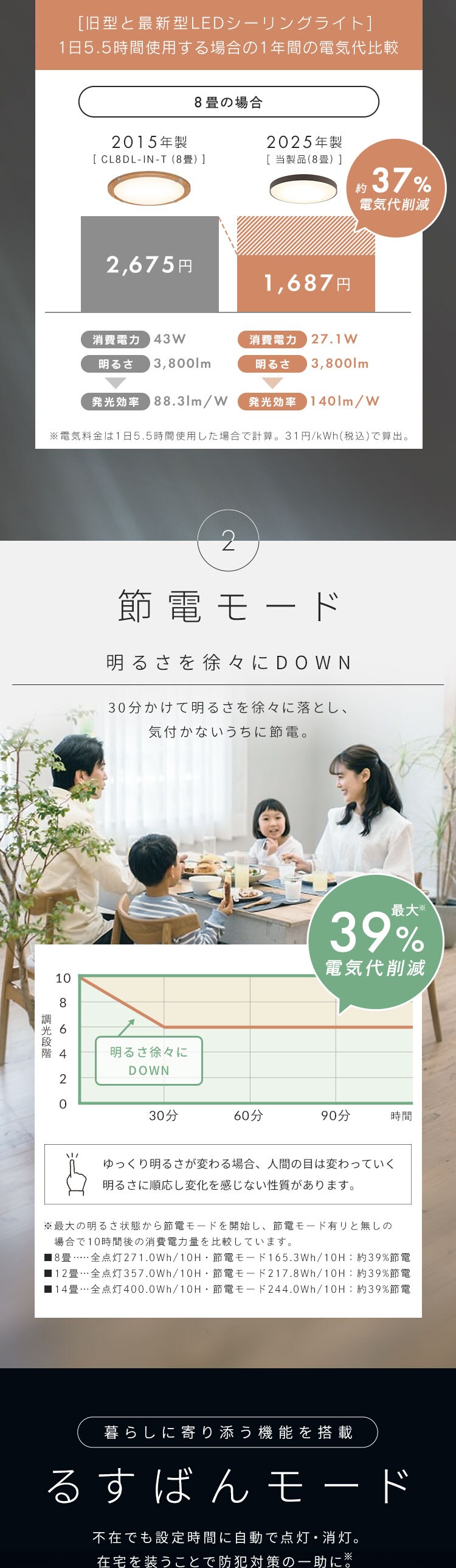 【新商品発売記念！20％OFFクーポン！】LEDシーリングライト 超節電タイプ 8畳 調光調色 ウッドフレーム CEA8DL-7.0WFM ウォールナット2