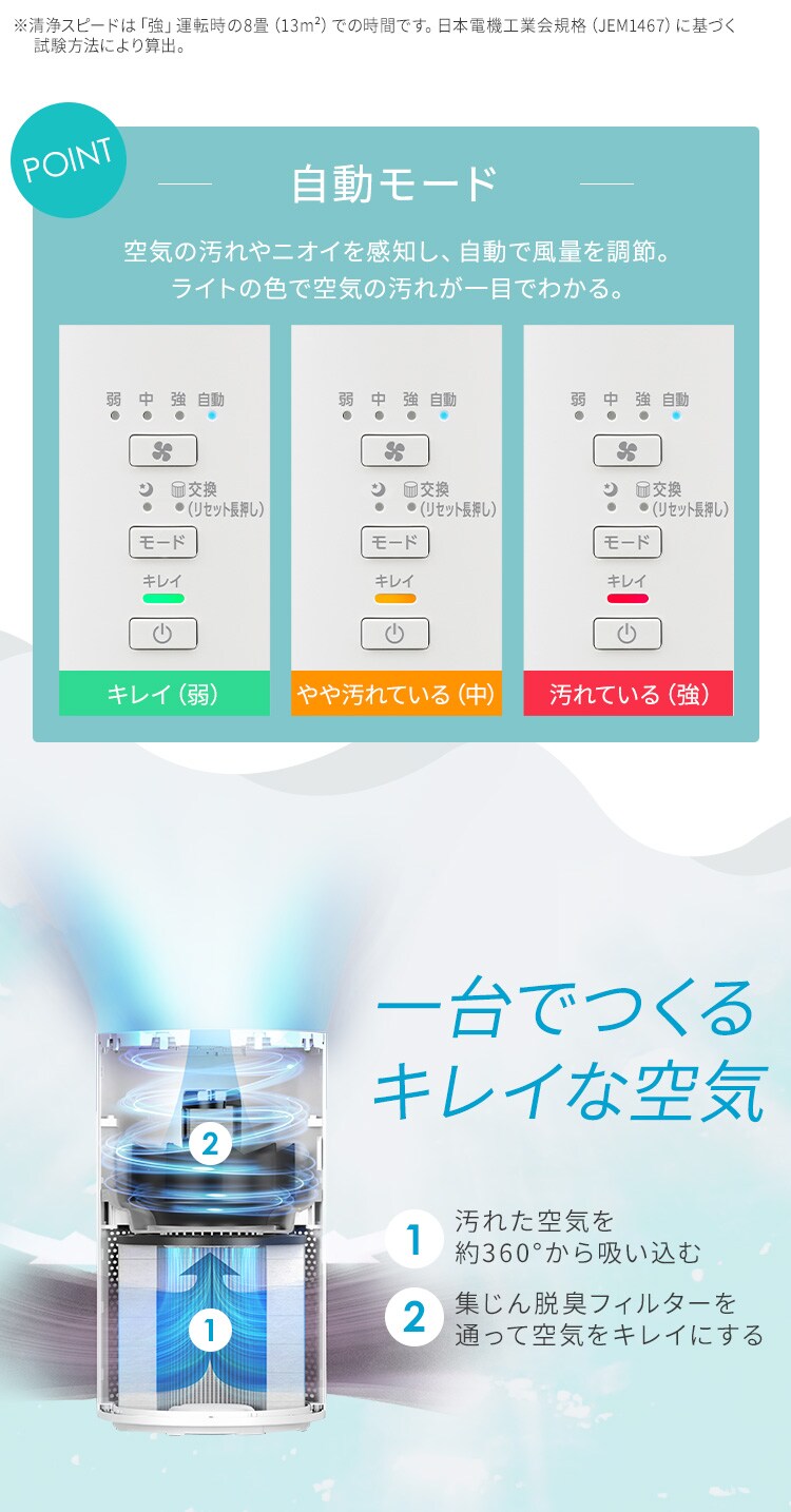 加湿空気清浄機 20畳 AAP-SH40A-W ホワイト4