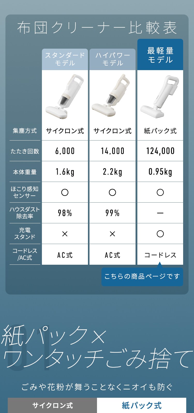 超軽量紙パック布団クリーナー FBD-41-W ホワイト2