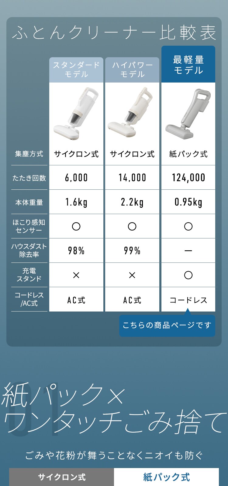 超軽量紙パック布団クリーナー FBD-D1-NH グレー2