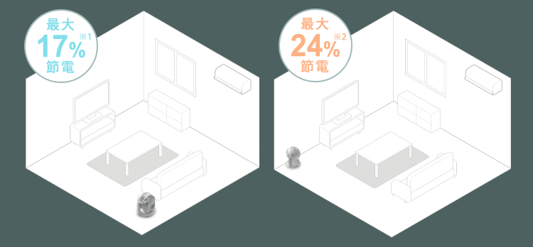 マカロン型サーキュレーター マイコン式PCF-MKC15EC ホワイト2
