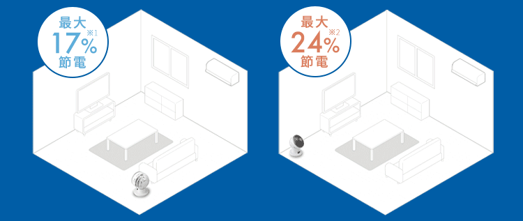 サーキュレーターアイ DC JET 18cm PCF-SDC18T-EC-W ホワイト2