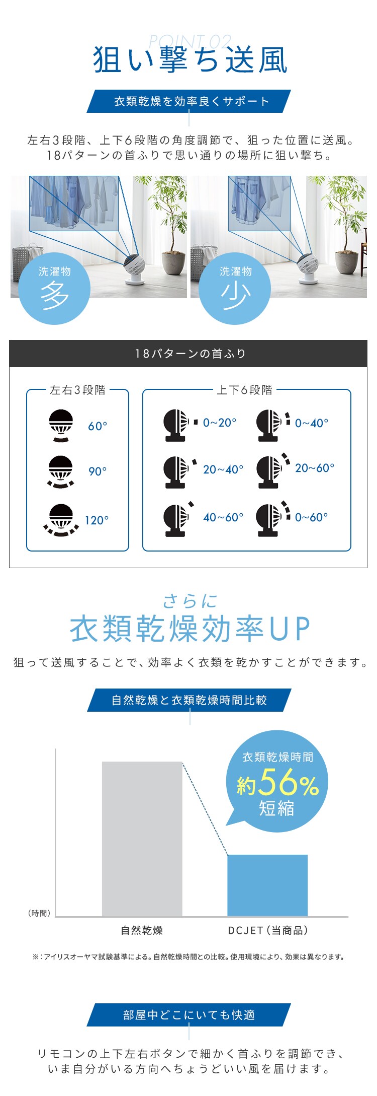 サーキュレーターアイ DC JET 18cm PCF-SDC18T-EC-W ホワイト5