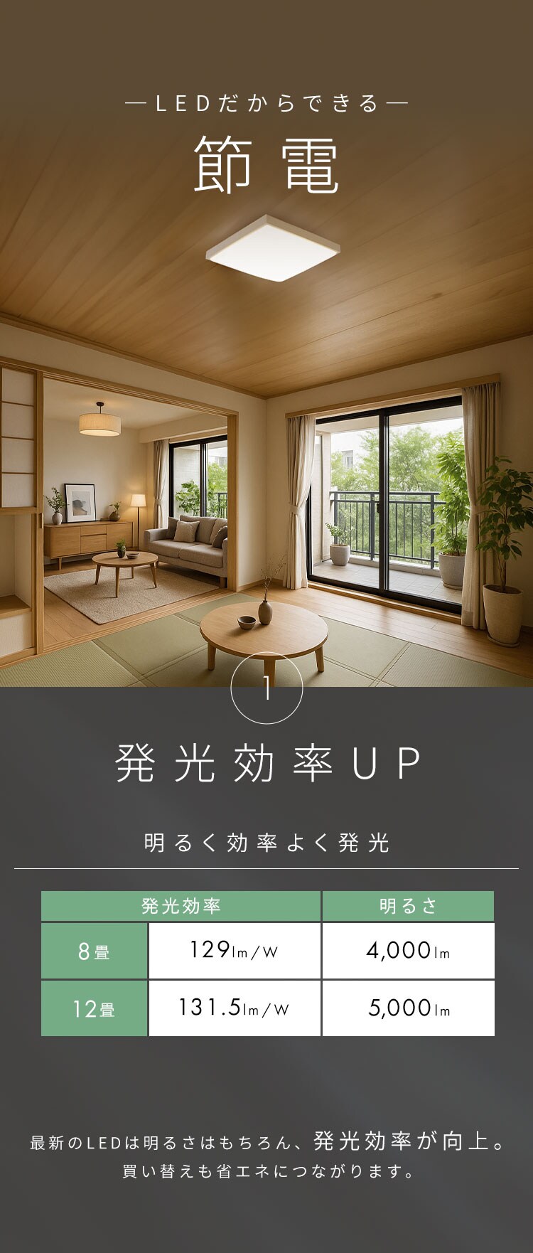 LEDシーリングライト 和風角形 8畳 CL8DL-7.0JP 1