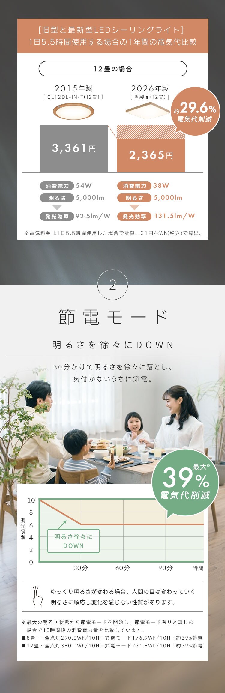 LEDシーリングライト 和風角形 8畳 CL8DL-7.0JP 2