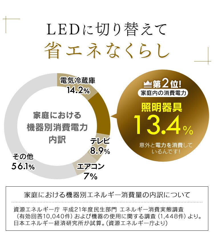 【訳あり】LEDシーリングライト FE?シリーズ 快眠モデル14畳 CL14DL/S-FEIII11