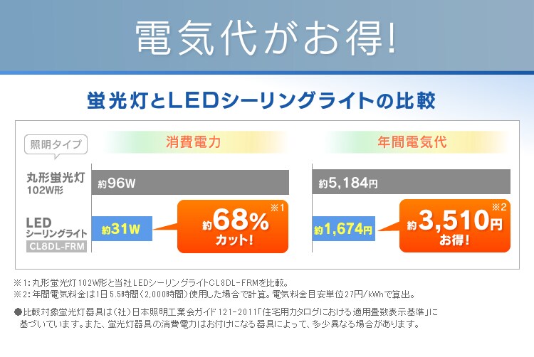 【訳あり】LEDシーリングライト メタルサーキットシリーズ デザインフレームタイプ 8畳 CL8DL-FRM8