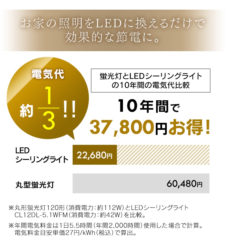 効果的に節電