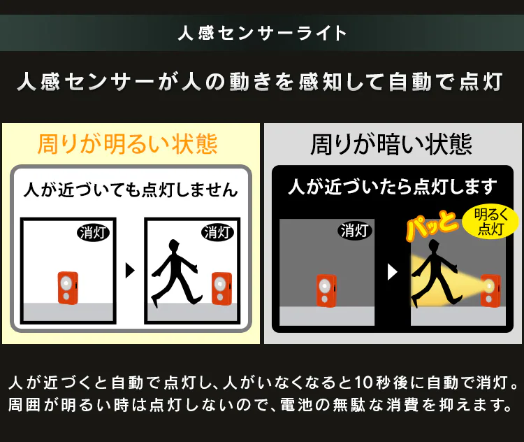 乾電池式LED屋内センサーライト ハンディタイプ LWM-40K4