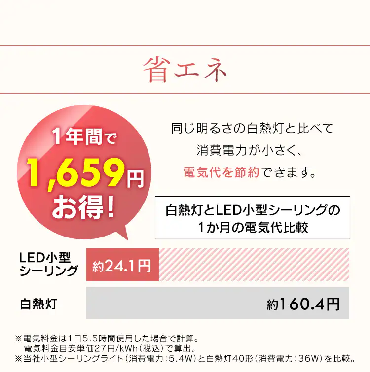 【4個セット】シーリングライト LED 小型 メタルサーキットシリーズ 600lm 人感センサー付 電球色 玄関 廊下 キッチン 洗面所 クローゼット 照明 SCL6LMS-MCHL10