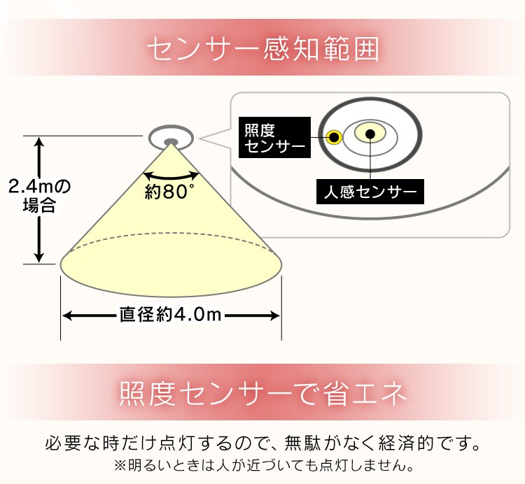 ★26％OFF★小型シーリングライト メタルサーキットシリーズ 2000lm 人感センサー付き SCL20LMSMCHL 電球色9