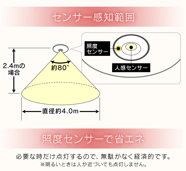 【2個セット】シーリングライト LED 小型 メタルサーキットシリーズ 1600lm 人感センサー付き 昼光色 玄関 廊下 キッチン 洗面所 クローゼット 照明 SCL16DMS-MCHL9