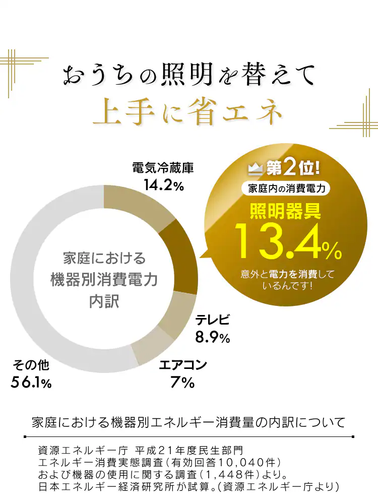 和風ペンダントライト メタルサーキットシリーズ 12畳 調色 PLM12DL 全2種21