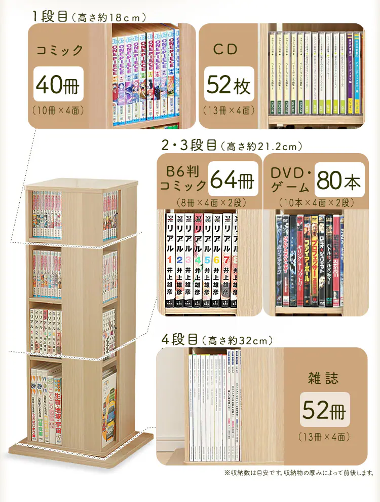 収納目安