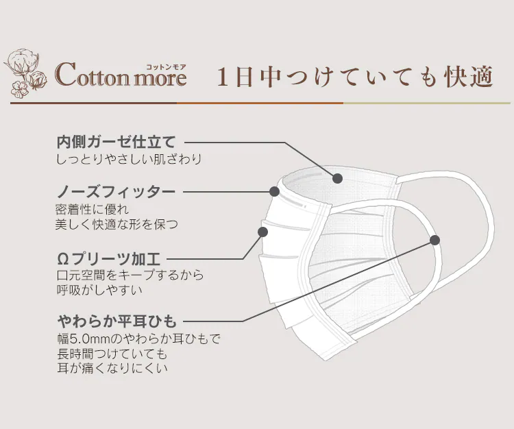 ≪16%OFF≫【30枚】 Cotton more マスク 内側ガーゼ ふつうサイズ 2