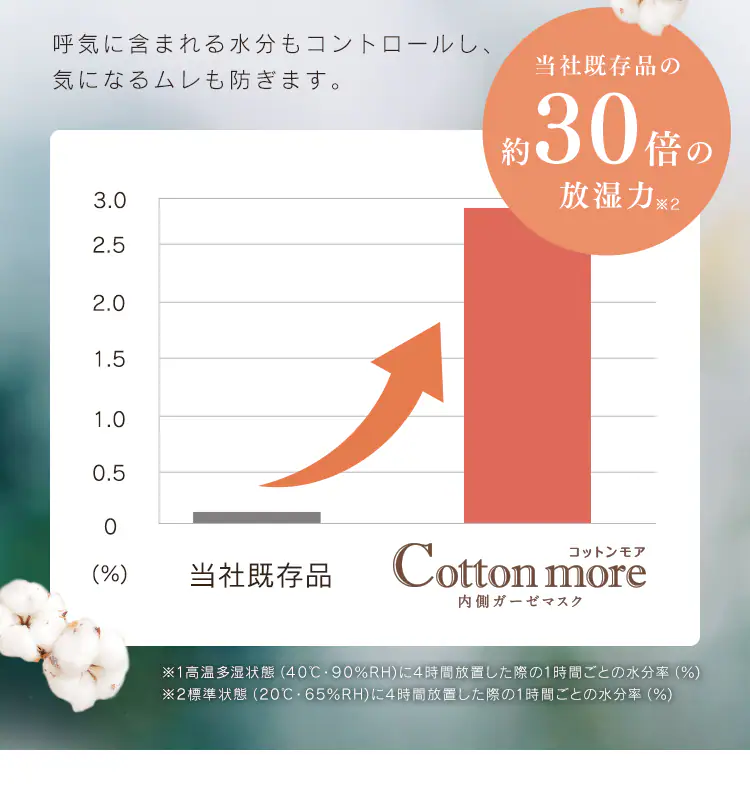 ≪16%OFF≫【30枚】 Cotton more マスク 内側ガーゼ ふつうサイズ 5