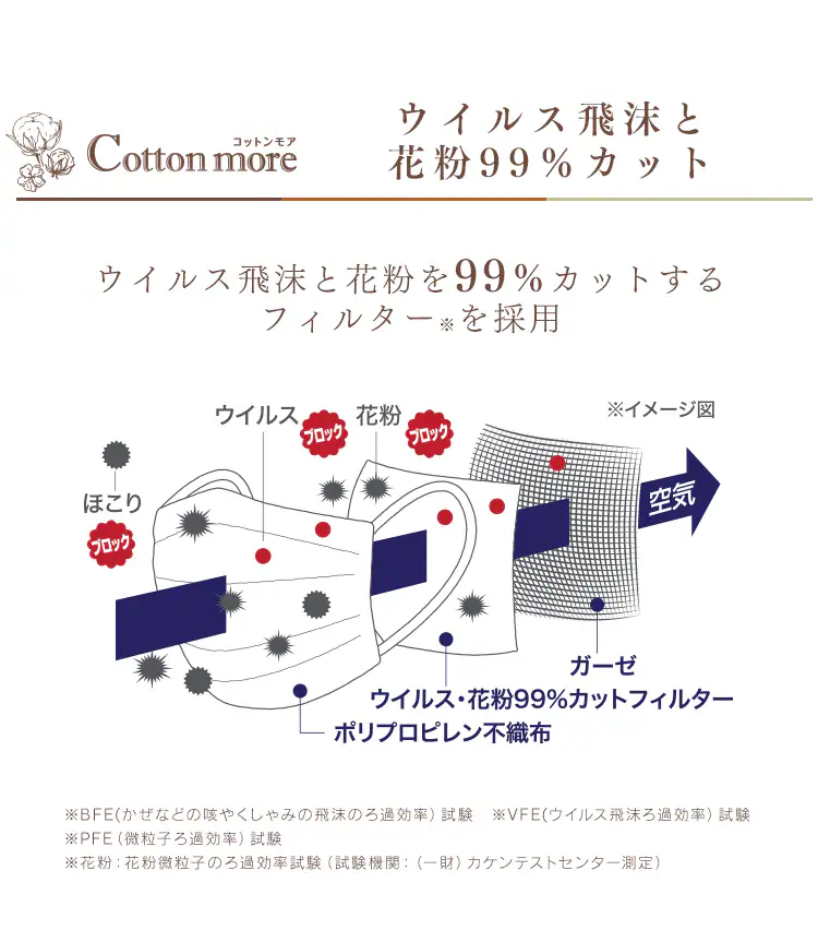≪16%OFF≫【30枚】 Cotton more マスク 内側ガーゼ ふつうサイズ 7
