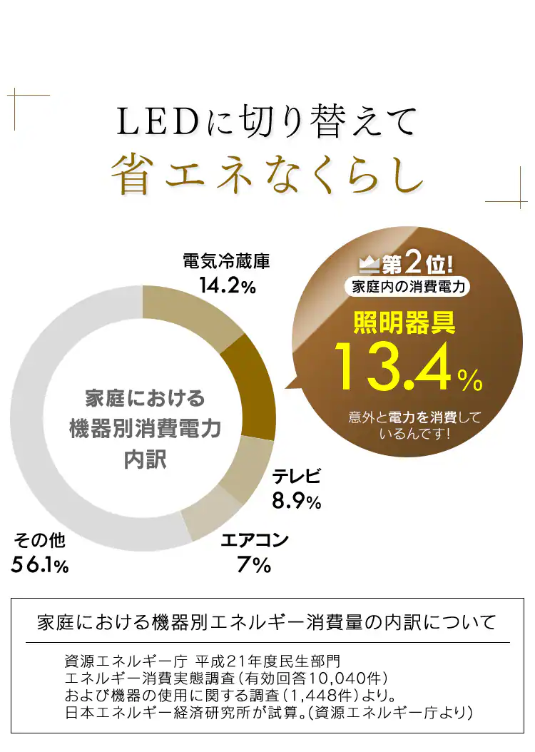LED シーリングライト 12畳 調光 調色 工具・工事不要 リモコン付き 5年保証 CL12DL-5.1JM9