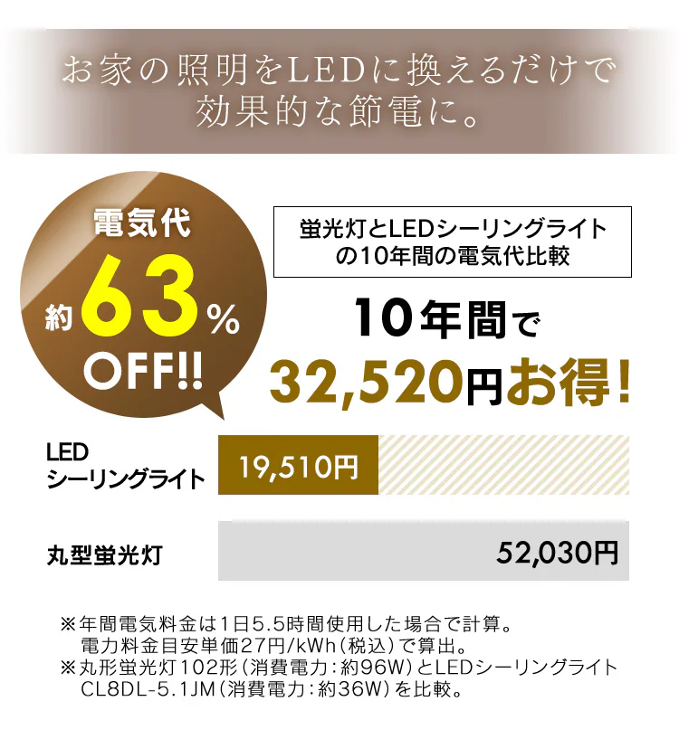 LED シーリングライト 8畳 調光 調色 工具・工事不要 リモコン付き 5年保証 CL8DL-5.1JM10
