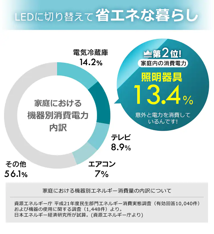 スマートスピーカー対応 LEDシーリング