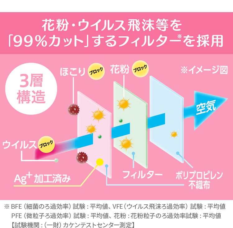 《宅配便》美フィットマスク 小さめサイズ ホワイト 7枚 19PK-FBF7SW4