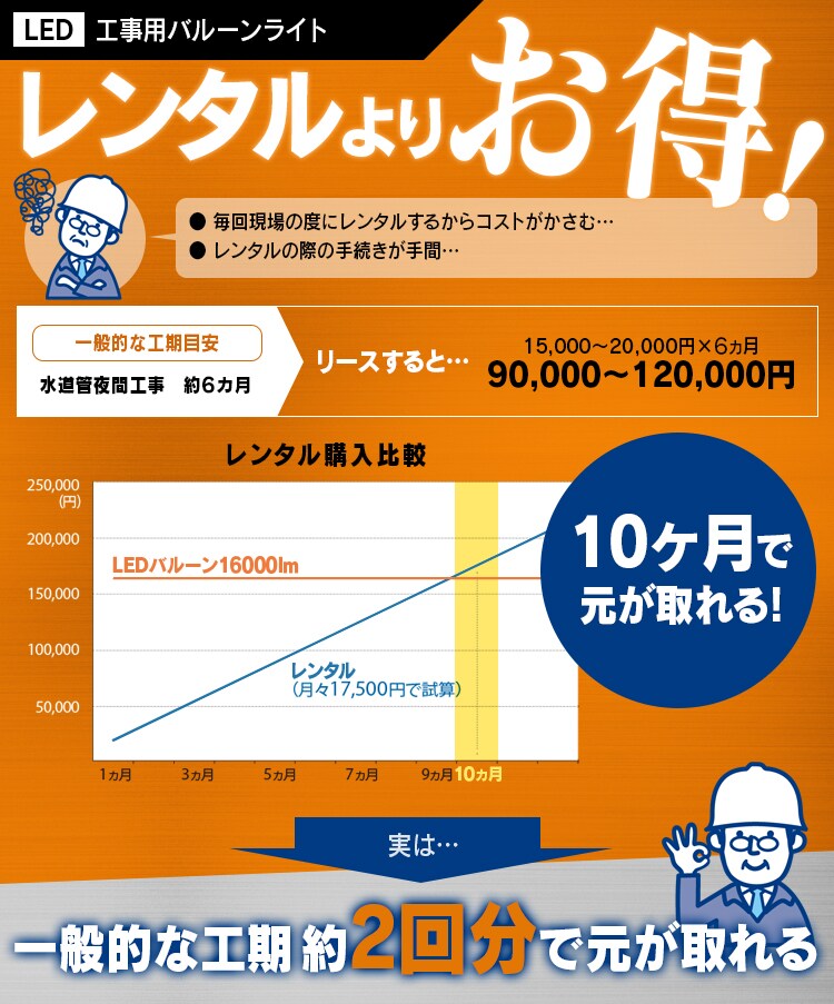 LEDバルーンライト ホワイト 20000lmクラス 0