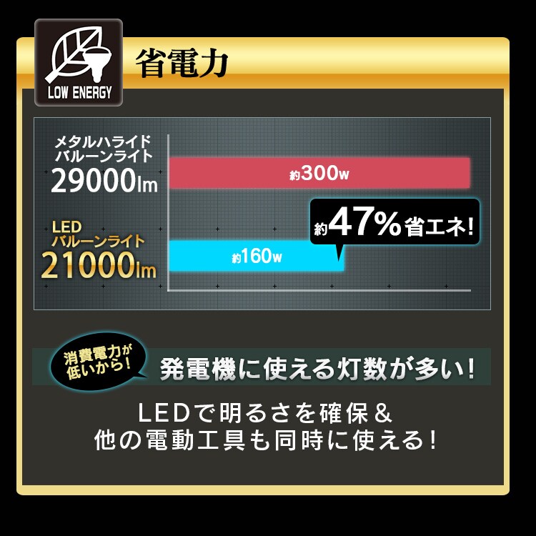 LEDバルーンライト ホワイト 20000lmクラス 6