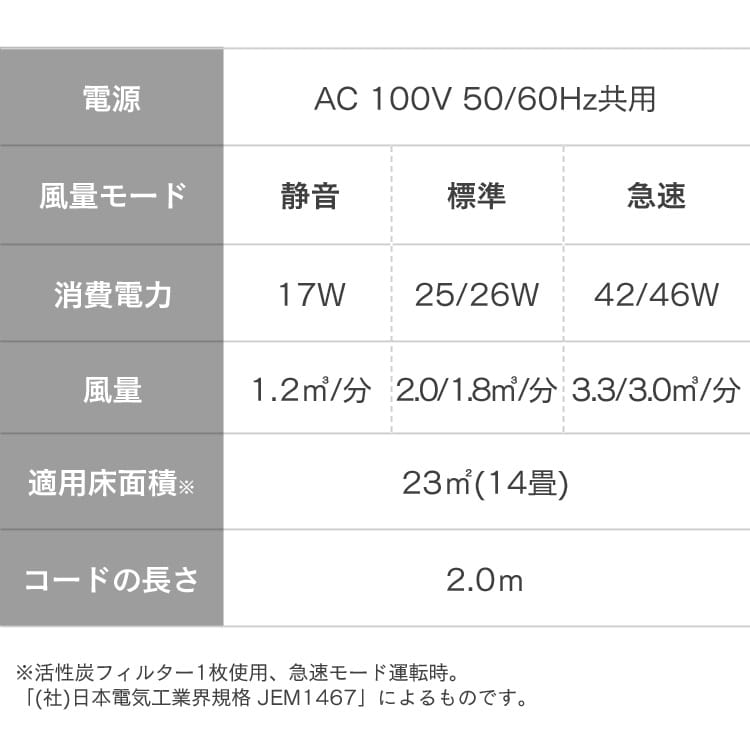 空気清浄機 14畳 風量3段階 切タイマー お手入れ簡単 PMAC-100