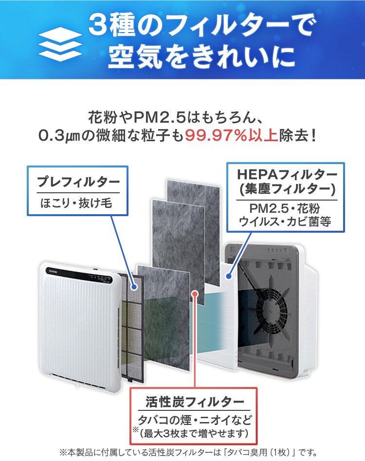 【ペット用活性炭フィルター付き】空気清浄機〔ホコリセンサー付〕 PMAC-100-S ホワイト／グレー7