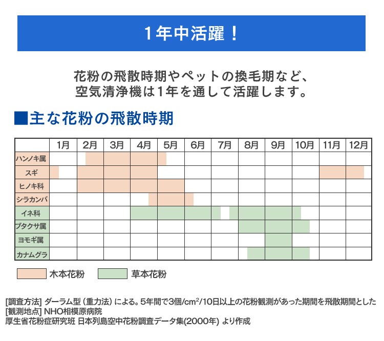 【ペット用活性炭フィルター付き】空気清浄機〔ホコリセンサー付〕 PMAC-100-S ホワイト／グレー13