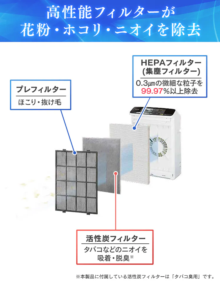 空気清浄機PM2.5ウォッチャー PMMS-AC10010