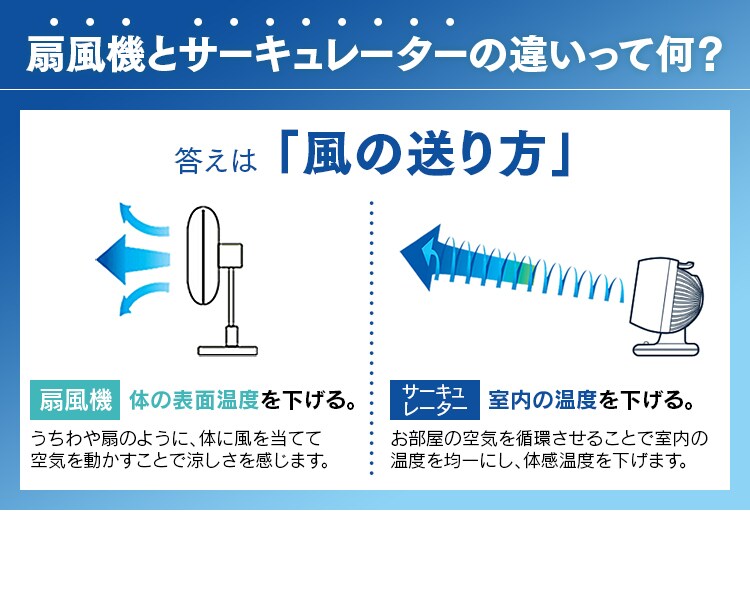 【訳あり】サーキュレーター 〜8畳 リモコン首振りタイプ Iシリーズ PCF-C15 【前払い不可】【代引き不可】【同梱不可】4