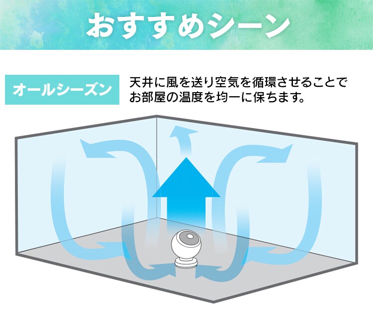 【訳あり】サーキュレーター 〜8畳 リモコン首振りタイプ Iシリーズ PCF-C15 【前払い不可】【代引き不可】【同梱不可】5