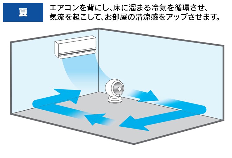 【訳あり】サーキュレーター 〜8畳 リモコン首振りタイプ Iシリーズ PCF-C15 【前払い不可】【代引き不可】【同梱不可】6