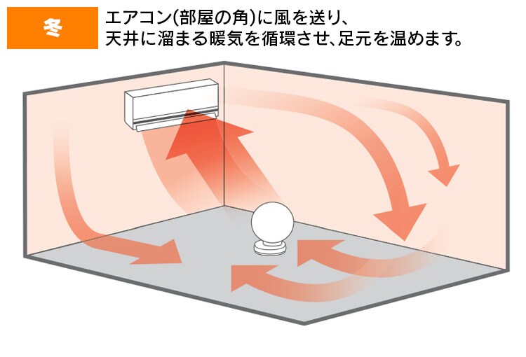 【訳あり】サーキュレーター 〜8畳 リモコン首振りタイプ Iシリーズ PCF-C15 【前払い不可】【代引き不可】【同梱不可】7