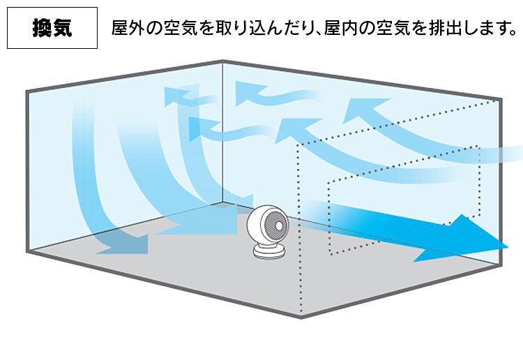 【訳あり】サーキュレーター 〜8畳 リモコン首振りタイプ Iシリーズ PCF-C15 【前払い不可】【代引き不可】【同梱不可】9