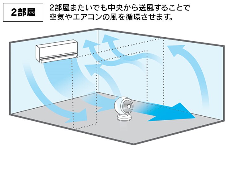 【訳あり】サーキュレーター 〜8畳 リモコン首振りタイプ Iシリーズ PCF-C15 【前払い不可】【代引き不可】【同梱不可】10