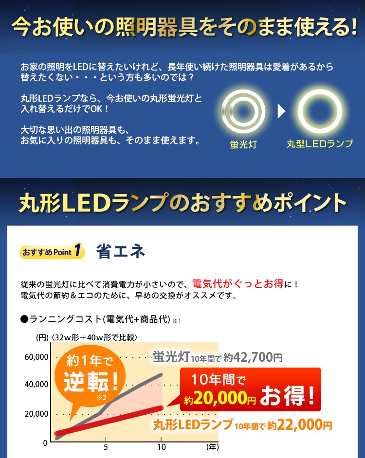【訳あり】丸形LEDランプ ペンダント用 30形+30形 昼光色相当(2700lm) LDCL3030SS/D/23-P2