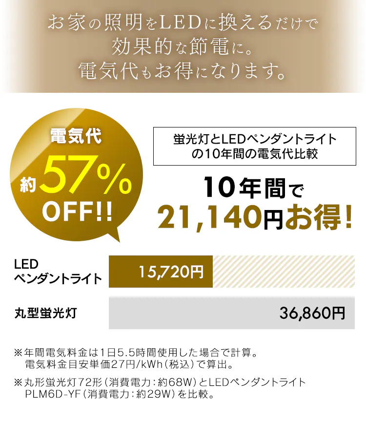洋風LEDペンダントライト メタルサーキットシリーズ 深型 6畳 PLM6D-YF5