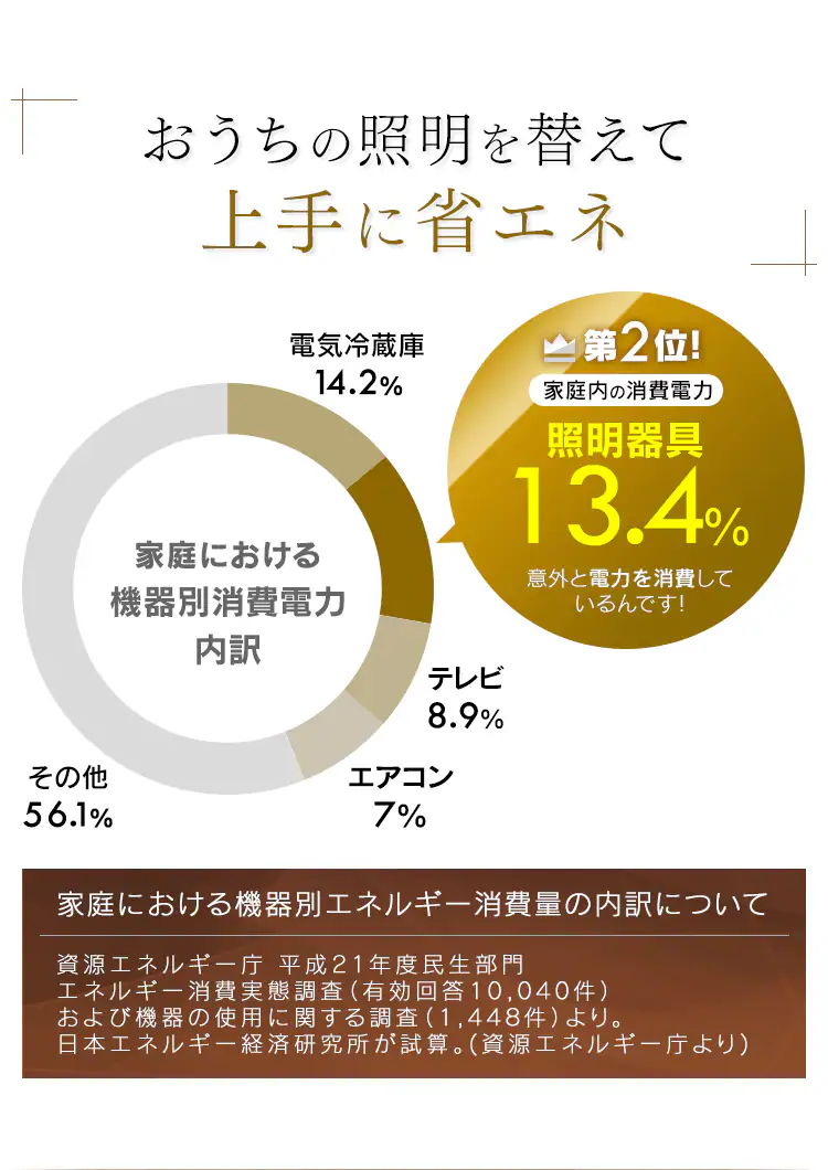 和風LEDペンダントライト メタルサーキットシリーズ 8畳 PLM8D-J 10