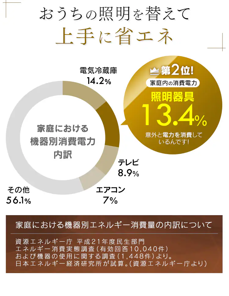 和風ペンダントライト メタルサーキットシリーズ 8畳 PLM8DL-J15