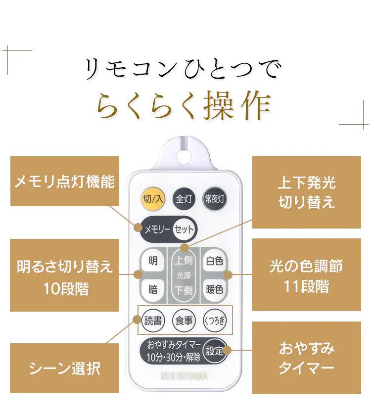 【訳あり】和風ペンダントライト メタルサーキットシリーズ 8畳上下調色 PLM8DL/DL-J　7