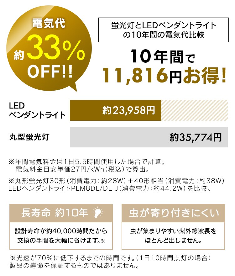 【訳あり】和風ペンダントライト メタルサーキットシリーズ 8畳上下調色 PLM8DL/DL-J　20