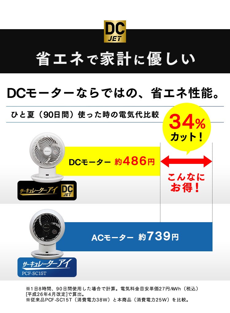サーキュレーターアイ 24畳 DCモーター 上下左右首振り PCF-SDC15T-W ホワイト  19