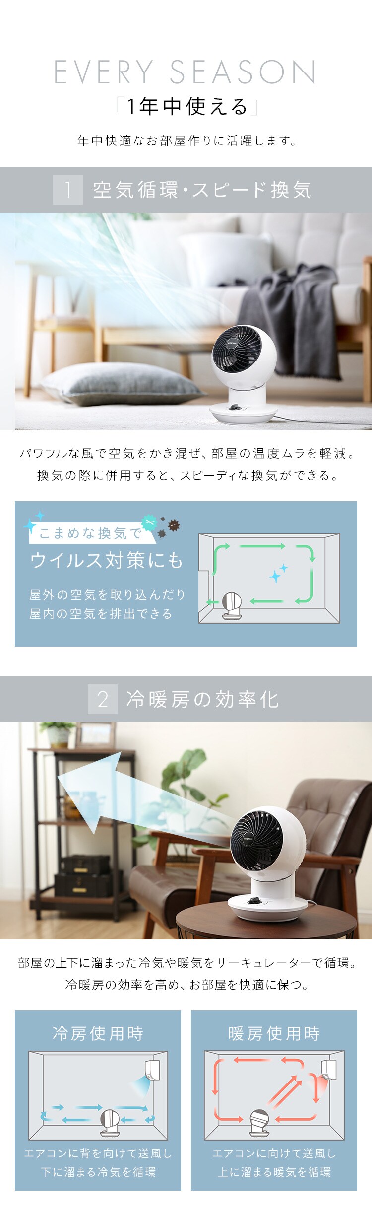 【訳あり】サーキュレーターアイ mini メカ式首振 PCF-SM12-W ホワイト3