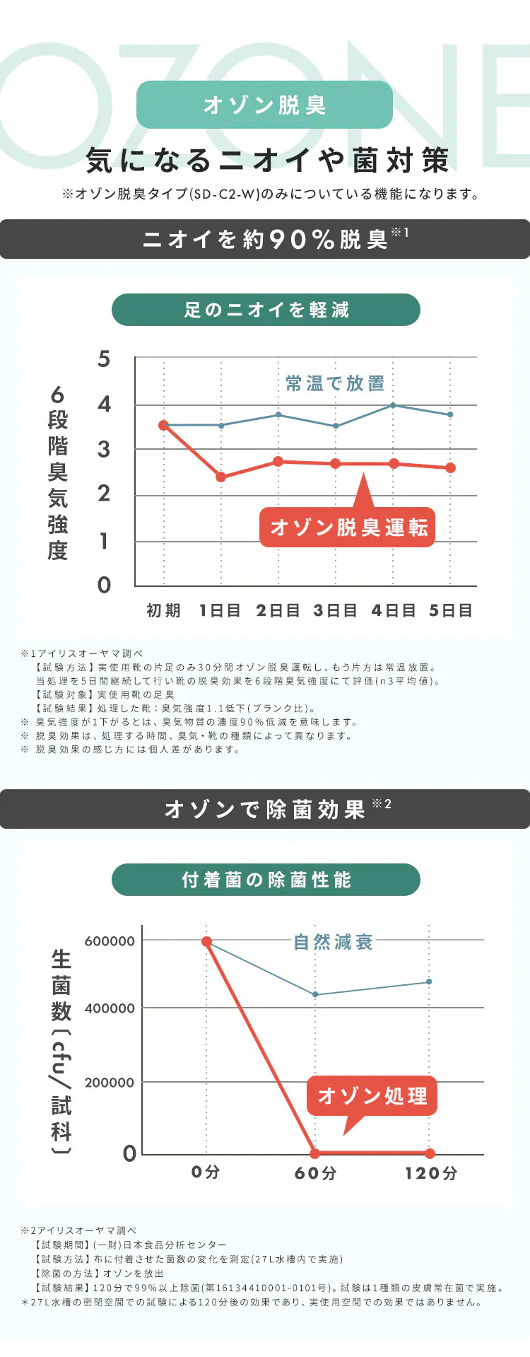 カラリエ くつ乾燥機 2足同時乾燥 タイマー付 SD-C1-WP1