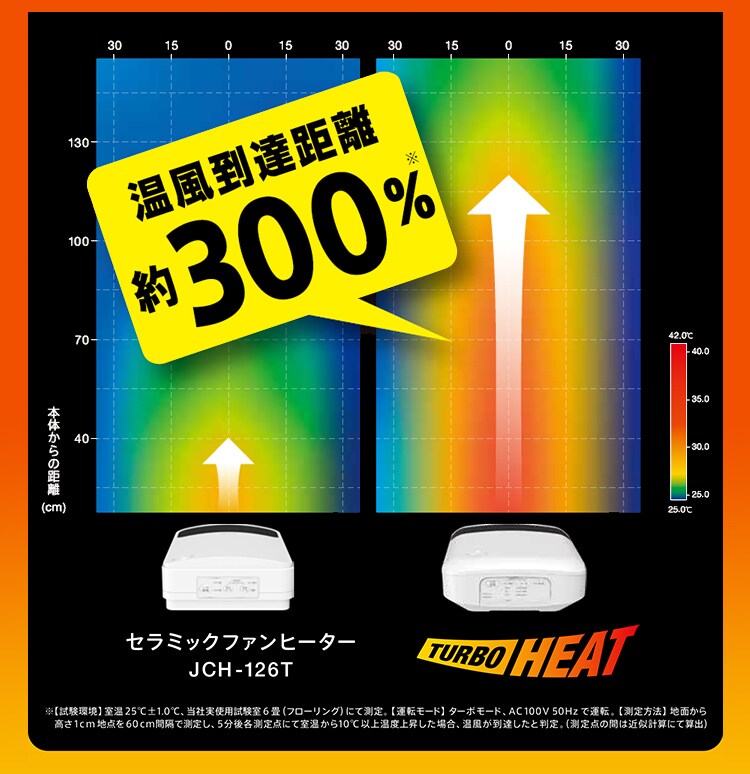 セラミックヒーター 人感センサー JCH-12TD4-P 風量3段階 大風量 3